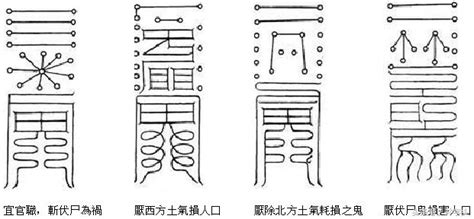 鎮鬼符|太上秘法鎮宅靈符